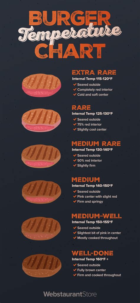 what temperature to cook burgers on the stove